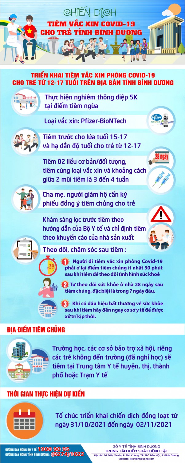 thông tin tiêm ngừa cho trẻ dưới 18 tuổi