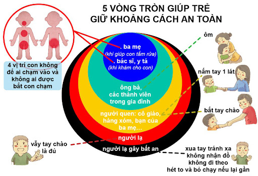 xâm hại 3